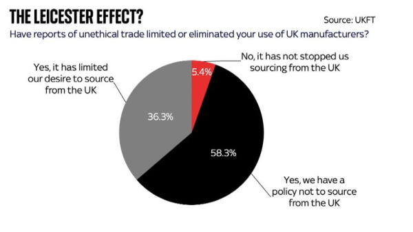 'Leicester is embargoed': City's clothing industry in crisis 'Leicester is embargoed': City's clothing industry in crisis