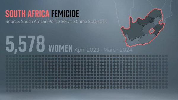 Brutal murder on 'date' exposes robbery gang suspected of targeting dozens of women in South Africa Brutal murder on 'date' exposes robbery gang suspected of targeting dozens of women in South Africa