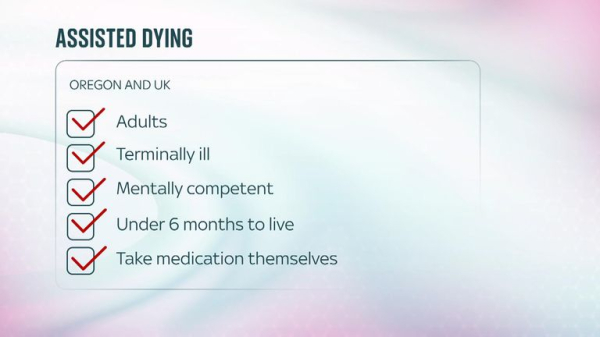 'Deeply dangerous' assisted dying bill should be scrapped, says leading care consultant