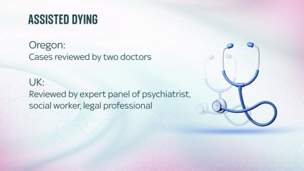 'Deeply dangerous' assisted dying bill should be scrapped, says leading care consultant