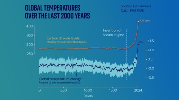 Global sea levels rising twice as fast as they did last century, according to major scientific report Global sea levels rising twice as fast as they did last century, according to major scientific report