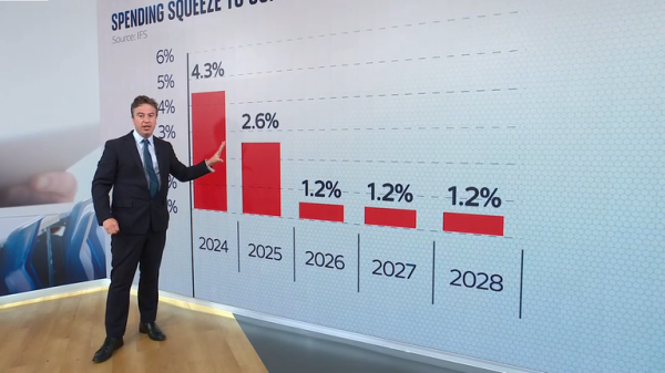 Spending Review 2025: Faster drug treatments and longer-lasting batteries to come from £86bn science and tech package Spending Review 2025: Faster drug treatments and longer-lasting batteries to come from £86bn science and tech package