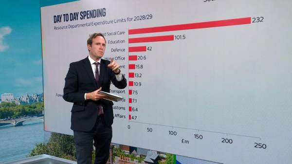 Spending review: Rachel Reeves is running out of levers to pull if something goes wrong Spending review: Rachel Reeves is running out of levers to pull if something goes wrong