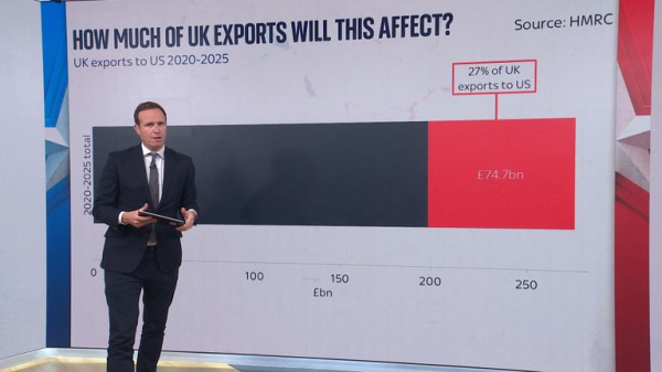 Trade war: UK car exports to US halved in May ahead of truce Trade war: UK car exports to US halved in May ahead of truce