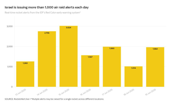 US warplanes transit through UK as Trump considers striking Iran US warplanes transit through UK as Trump considers striking Iran