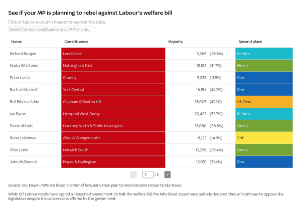 Welfare concessions should give people 'peace of mind', says Wes Streeting Welfare concessions should give people 'peace of mind', says Wes Streeting