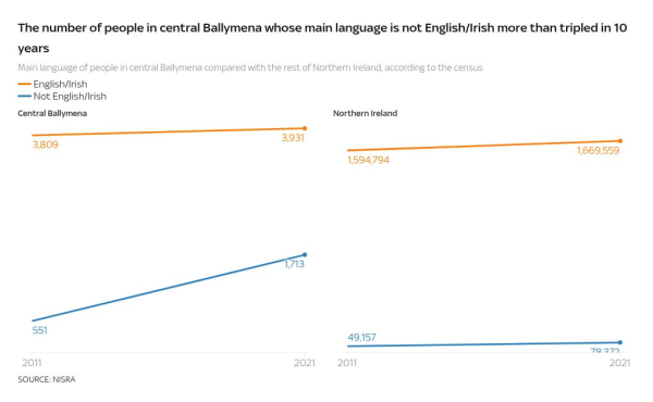 Why did Ballymena become the latest site of anti-immigration riots?
