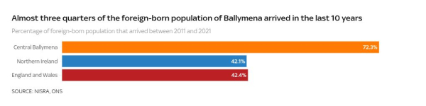 Why did Ballymena become the latest site of anti-immigration riots?