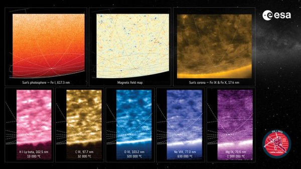 World-first views of the Sun's poles released - but scientists say best is yet to come World-first views of the Sun's poles released - but scientists say best is yet to come