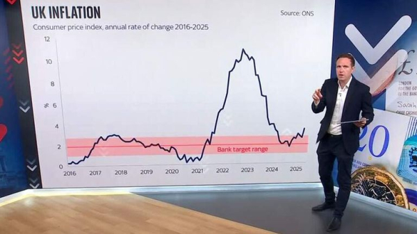 Economists say the cost of living crisis is over - here's why many households disagree Economists say the cost of living crisis is over - here's why many households disagree