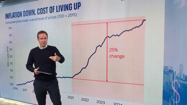 Economists say the cost of living crisis is over - here's why many households disagree Economists say the cost of living crisis is over - here's why many households disagree
