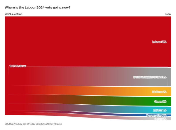 How is Starmer's government doing? Here's what 'end-of-term' report from voters says  How is Starmer's government doing? Here's what 'end-of-term' report from voters says