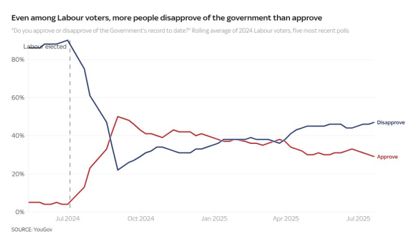 How is Starmer's government doing? Here's what 'end-of-term' report from voters says  How is Starmer's government doing? Here's what 'end-of-term' report from voters says
