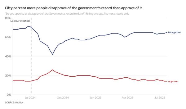 How is Starmer's government doing? Here's what 'end-of-term' report from voters says  How is Starmer's government doing? Here's what 'end-of-term' report from voters says