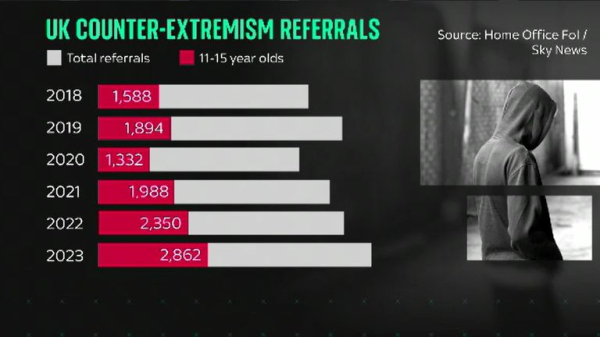 How Prevent is tackling young extremism 20 years after the 7/7 bombings How Prevent is tackling young extremism 20 years after the 7/7 bombings