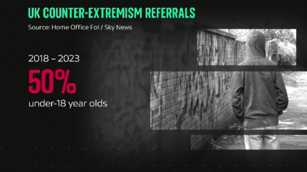 How Prevent is tackling young extremism 20 years after the 7/7 bombings How Prevent is tackling young extremism 20 years after the 7/7 bombings