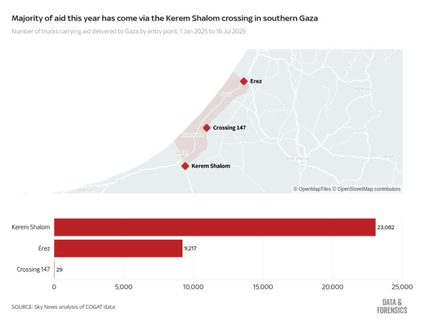 Israel allows foreign countries to parachute aid into Gaza