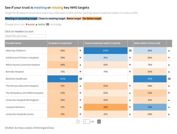 Many cancers no longer 'a death sentence' as treatment on 'cusp of golden era', NHS England medical director says Many cancers no longer 'a death sentence' as treatment on 'cusp of golden era', NHS England medical director says
