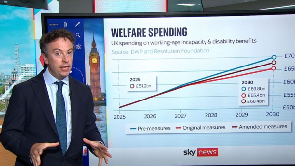 Starmer survives rebellion as watered-down welfare cuts pass key vote Starmer survives rebellion as watered-down welfare cuts pass key vote