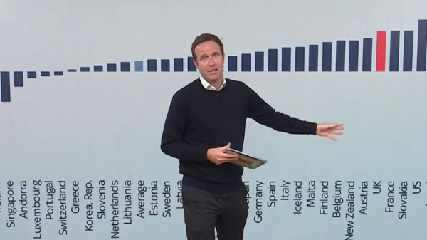 UK economy remains fragile - and there are risks and traps lurking around the corner