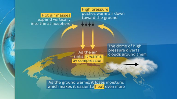 Weather: What is a 'heat dome' - and how long is it set to affect the UK? Weather: What is a 'heat dome' - and how long is it set to affect the UK?