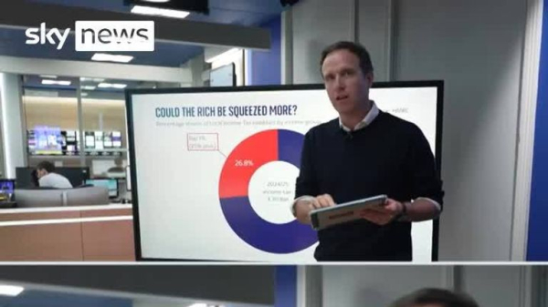 Chancellor warned 'substantial tax rises' needed - as she faces 'impossible trilemma' Chancellor warned 'substantial tax rises' needed - as she faces 'impossible trilemma'