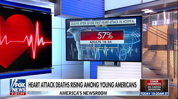 Heart attack damage reversed with injectable RNA therapy, study finds